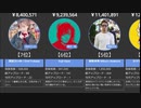 【全ジャンル】芸能人公式YouTube収益ランキング【2021年6月】