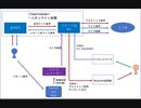 【2021/07/04】ニコ生アーカイブ-リモートニコ生テスト-