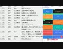 #625-2 2021年3月13日(土) 朝でも、ヲタクに雑談は難しい