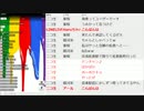 #637-1 2021年5月6日(木) イケおじラジオ( ´_ゝ`)