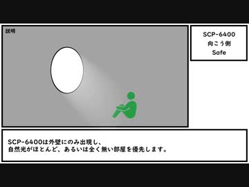 【ゆっくり紹介】SCP-6400【向こう側】