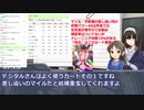 ありふみがウマ娘で遊ぶようです～第７回：パワー型SRサポ紹介～キャンサー杯に向けた準備