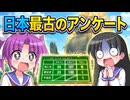 【解説】日本最古のアンケートの質問は何か