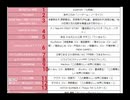 21/7/8　7:00 オンゲキ配信終了曲