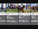 【競馬】日本馬歴代レーティングランキング