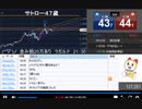 2021年　7月8日　さとし先輩　ECB・ラガルド等　ユロエン・・・♪