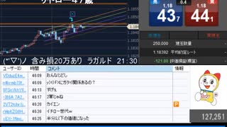 2021年　7月8日　さとし先輩　ECB・ラガルド等　ユロエン・・・♪
