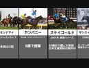 【競馬】ラストランでG1を勝利した馬たち