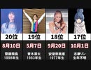 日本人に一番多い誕生日20選