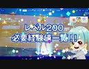【フォートナイトレベル上げ】クリエイティブ経験値で7,560,000XP獲得できます！全機種対応【何もしないで大量経験値獲得！/フォートナイト】