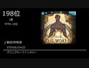 第3回みんなで決めるゲームソングBEST100(+α) part1