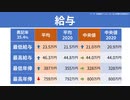 【テーマ：家庭用ゲームメーカーの人材要件の検証2021】第197回まてりあるならじお　