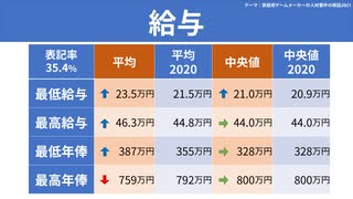 【テーマ：家庭用ゲームメーカーの人材要件の検証2021】第197回まてりあるならじお　