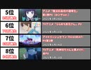 2021年夏アニメ - 最も再生回数の多いPV40選