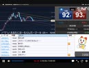 2021年　7月13日　さとし先輩　今月マイ転してやる気が起きないFx♪