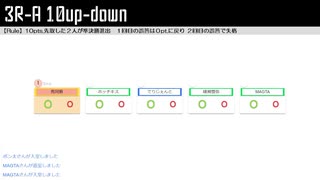 「電脳世界杯 the 3rd」#7　３Ｒ－Ａ「10up-down」