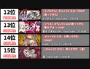 【10周年】からくりピエロ - 歌ってみた 再生回数ランキング【40mP】