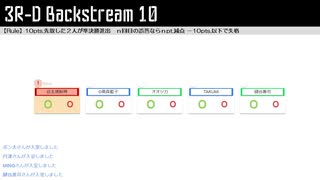 「電脳世界杯 the 3rd」#9　３Ｒ－Ｄ「Backstream 10」