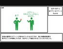 【ゆっくり紹介】SCP-007-J【生きているマフィン】