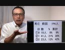 ■　YouTubeでバンされた動画！　コロナワクチン死亡355人　６月23日速報！　接種2324万人　副反応1.3万人　重篤1700人