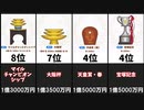 競馬G1 - 最も1着賞金の高いレース26選【2021年】