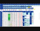 日経２２５先物今日のデイトレードプラニング 2021/7/16