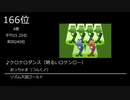 第3回みんなで決めるゲームソングBEST100(+α) part2