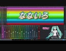 【初音ミクNTカバー】なないろ【「おかえりモネ」主題歌】