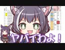 【ウマ娘】青９ＵＲＡ９のみ　ＤＢ・フレンドリスト・一覧の紹介（青9裏9専用フレンド板）【VOICEROID解説】