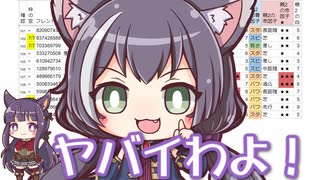 【ウマ娘】青９ＵＲＡ９のみ　ＤＢ・フレンドリスト・一覧の紹介（青9裏9専用フレンド板）【VOICEROID解説】