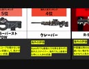 【最強武器】海外Apexニキ達に人気の武器TOP10！【意外な1位】