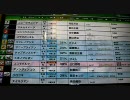 [HORSERIDERS]がんばれあたしたち、その6