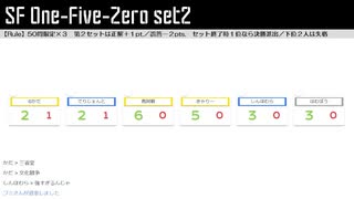 「電脳世界杯 the 3rd」#12　ＳＦ「３セット制クイズ“One-Five-Zero”」第２セット