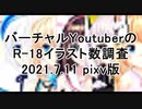 バーチャルYouTuberのR-18イラスト数ランキング2021.7.11pixiv版