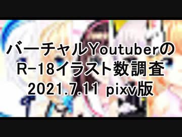 バーチャルYouTuberのR-18イラスト数ランキング2021.7.11pixiv版