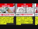 【警察庁発表】特殊詐欺の被害額ワースト１０と詐欺師の手口