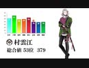 刀剣乱舞「特」総合値ランキング(全96振り)