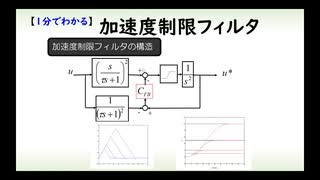 制御理論（３０トピック）