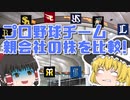 ♯006_プロ野球チームの親会社の株、徹底比較！