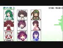 【NEUTRINO】神々のトライフォース 表の地上を歌ってもらった【ボイパロイドもどき】