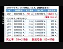 ワクチン死者数コロナ死超え！45000人以上！日本も兆候アリ