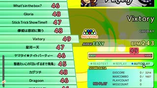 人気の Vixtory 動画 8本 ニコニコ動画