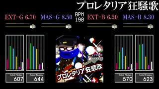 【GITADORA】プロレタリア狂騒歌【HIGH-VOLTAGE】