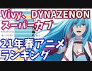 2021年春アニメ・視聴者人気投票ランキング【2021年4～6月期】【ニコ生アンケート】