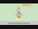 【PMX】物理基礎のふんわり説明