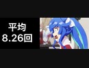 【ウマ娘】GI出走回数ランキング詳細版【ランキング】