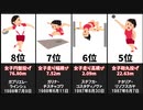 最も古い陸上の世界記録20選【東京オリンピック】