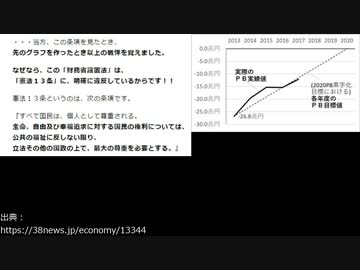 財政法と日本国憲法との関連についての指摘