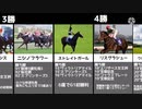 【競馬】牝馬のG1勝利数ランキング