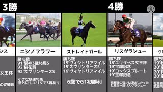 【競馬】牝馬のG1勝利数ランキング